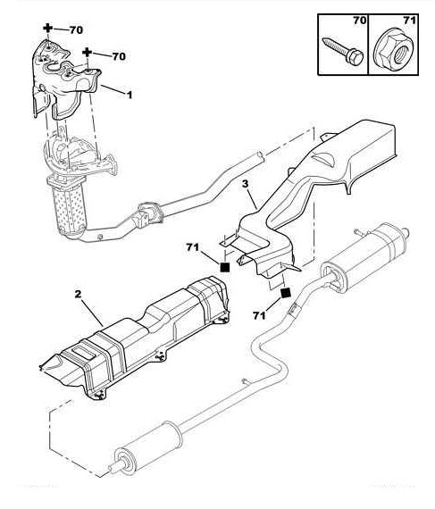 Références des pièces pour bouclier thermique du système d’échappement