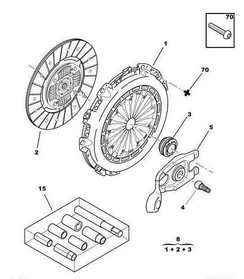 Références des pièces pour l’embrayage avec plaque mécanique retournement tampon