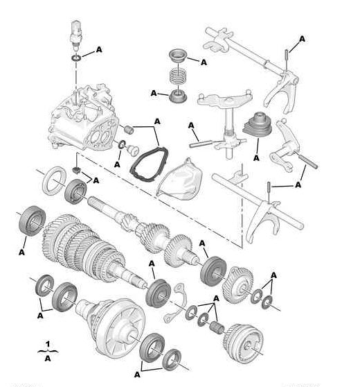 Références des pièces pour le kit de réparation boite de vitesses manuelle ou ma pilote