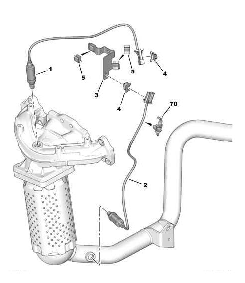 Références des pièces pour le boîtier de régulation sonde de température d’échappement