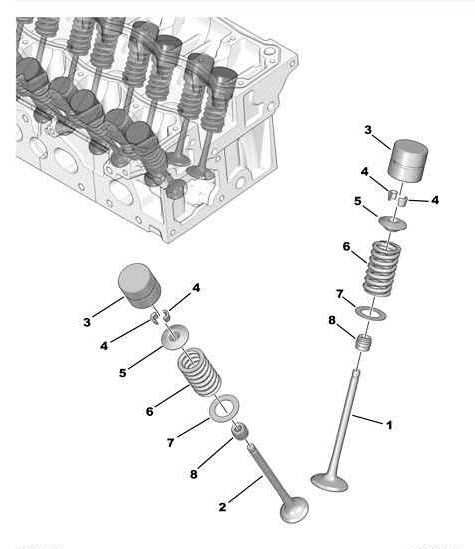 Références des pièces pour guide de soupapes et culbuteur