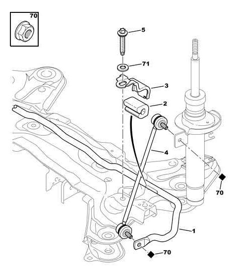 Références des pièces pour les barres antiroulis avant