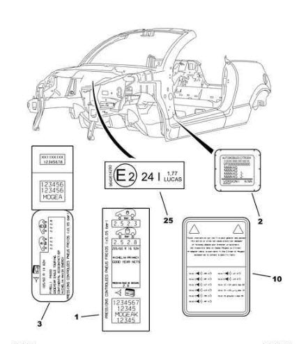 Références des pièces pour les étiquettes d’instructions