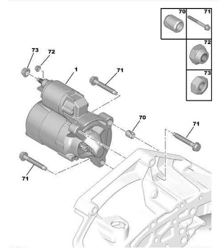 Références des pièces pour les fixations  du démarreur