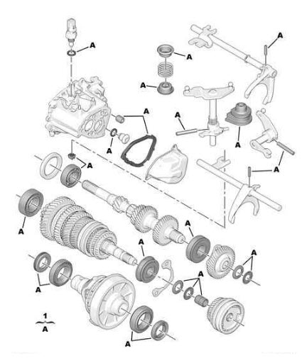 Références des pièces pour kit de réparation boîte de vitesses manuelle