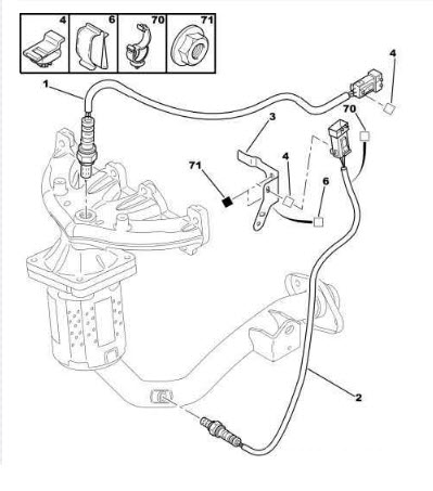 Références des pièces pour le boîtier de régulation sonde de température d’échappement